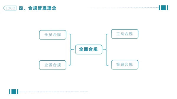 企业合规公司管理通用PPT模板