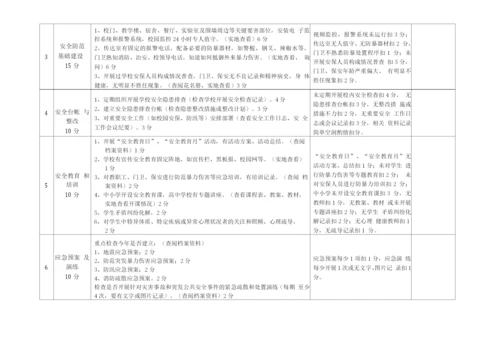 学校安全检查表.docx