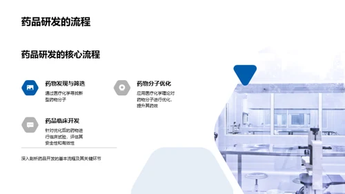 医疗化学助力药品开发