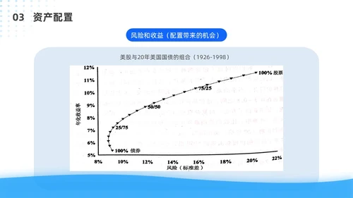蓝色简约风客户资产配置与规划培训ppt模板