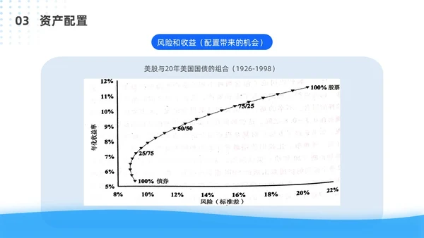 蓝色简约风客户资产配置与规划培训ppt模板