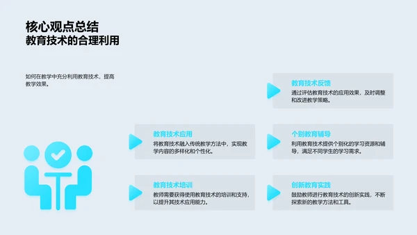 课堂教学中的教育技术