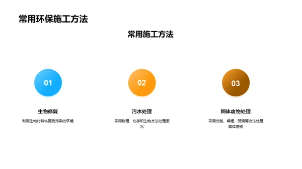 绿色施工：新技术解析