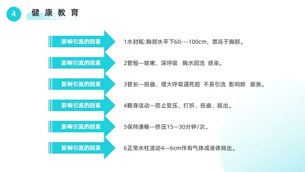 胸腔闭式引流管的护理绿色医疗简约风胸腔闭式引流管护理PPT模板护理查房