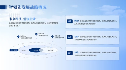 蓝色商务风企业汇报PPT模板