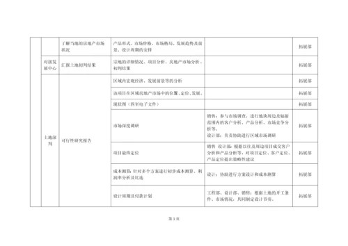 房地产项目开发节点详规全套.docx