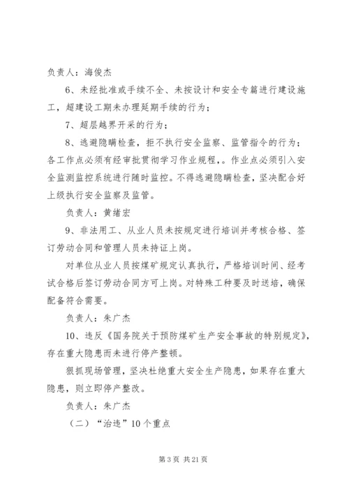 二矿打非治违专项行动实施方案.docx