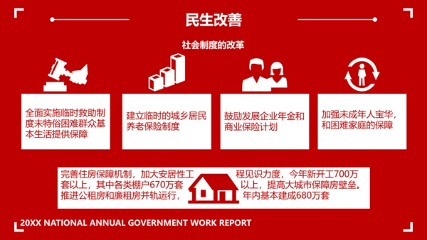 两会政府工作教学报告PPT