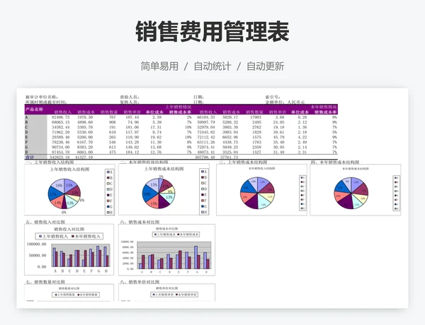 销售费用管理表