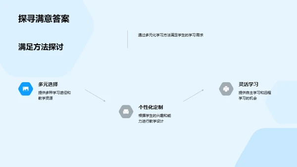 全面教育新观念