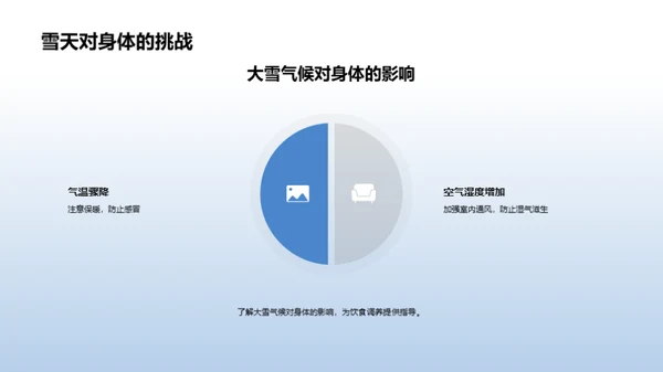 大雪节气养生食谱