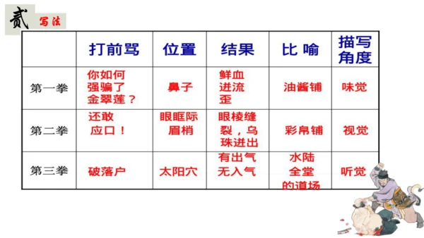 部编版九上语文第六单元名著导读《水浒传》课件