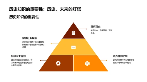 深度解读历史学习