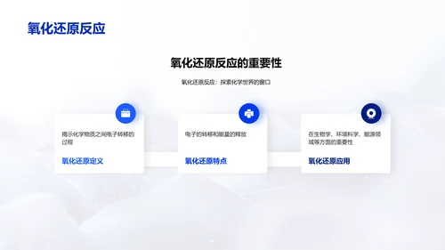 高三化学反应讲解PPT模板