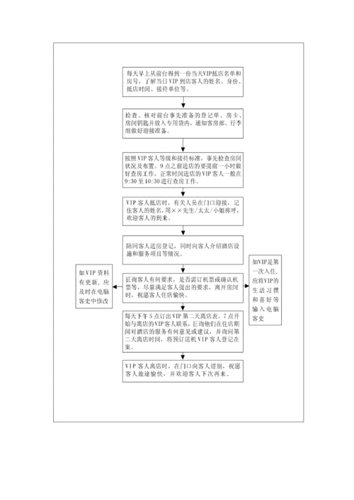 VIP接待标准流程1.docx