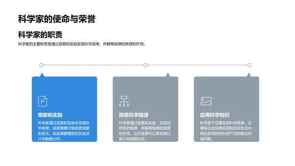 科学家的工作与影响PPT模板