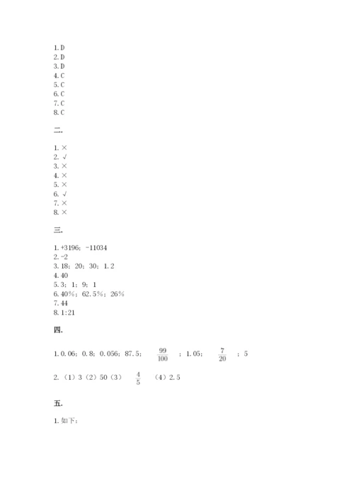 小学六年级下册数学摸底考试题及完整答案（精选题）.docx