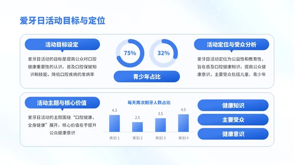 蓝白色简约风口腔健康知识宣传PPT