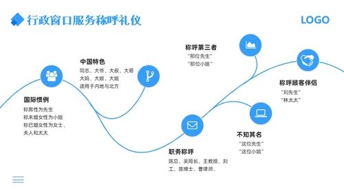 蓝色简约行政窗口服务礼仪PPT模板宣传PPT动态PPT窗口服务礼仪培训