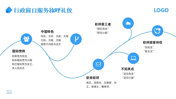 蓝色简约行政窗口服务礼仪PPT模板宣传PPT动态PPT窗口服务礼仪培训