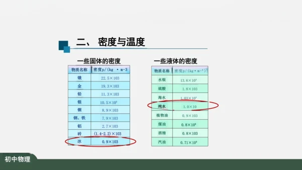 人教版 初中物理 八年级上册 第六章 质量和密度 6.4 密度与社会生活 课件（共35张PPT）
