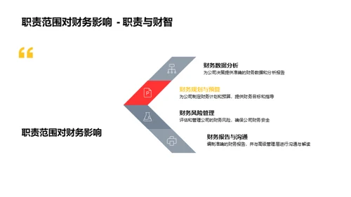 财务部门综合分析