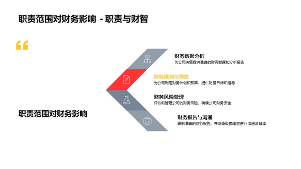 财务部门综合分析