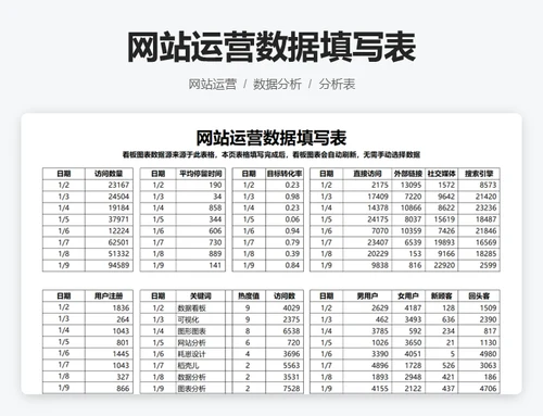 网站运营分析可视化看板