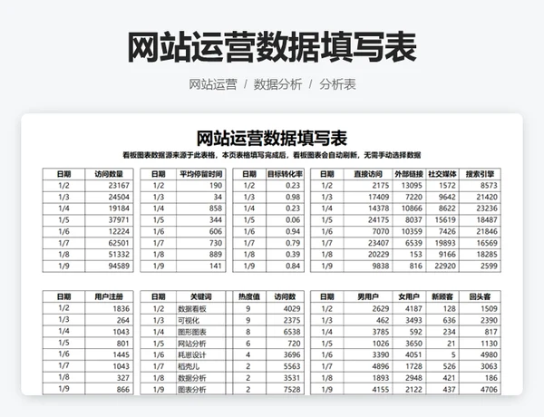 网站运营分析可视化看板