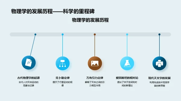 揭秘宇宙：天体物理学视角