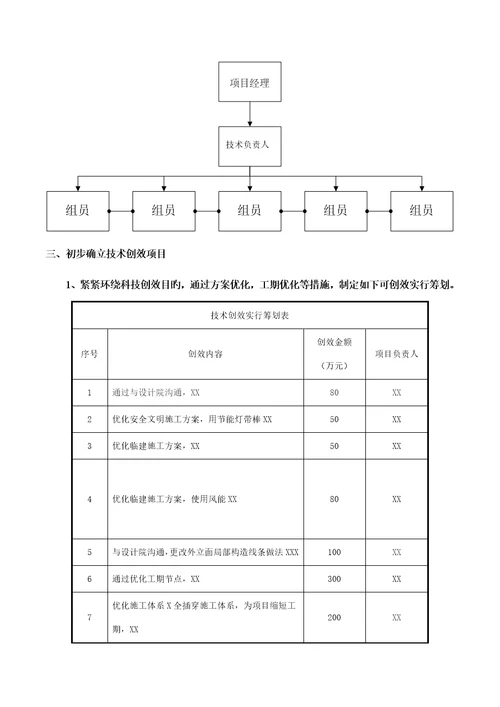 重点技术创效专题策划专题方案