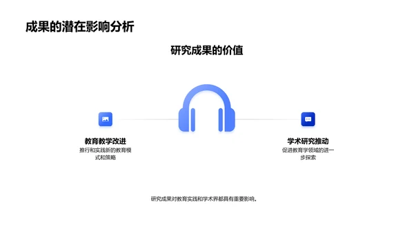 教育研究成果报告PPT模板