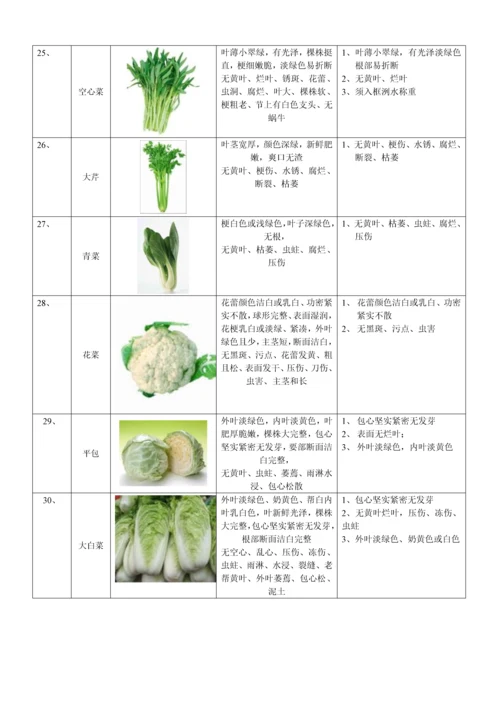 蔬菜验收标准.docx