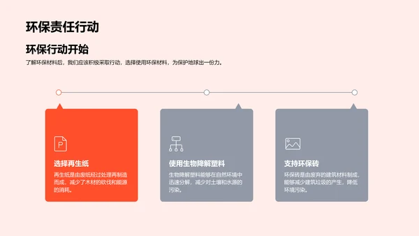 环保材料知识讲解PPT模板