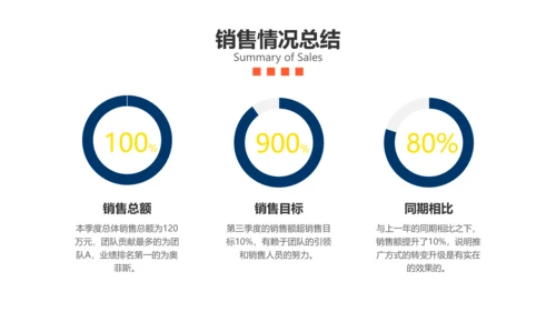 扁平插画风汽车企业销售季度汇报