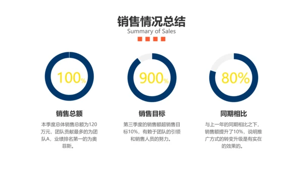扁平插画风汽车企业销售季度汇报