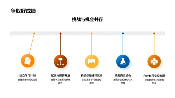 高三生活学习策略