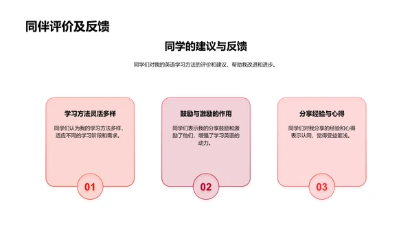 英语学习经验汇报PPT模板