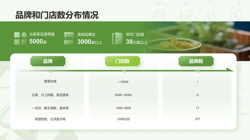 绿色国风茶韵新篇章现制茶饮行业研究报告PPT