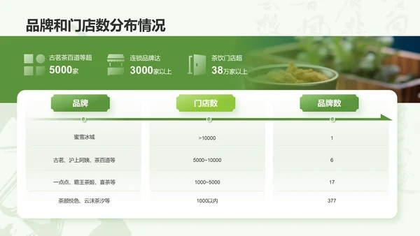 绿色国风茶韵新篇章现制茶饮行业研究报告PPT