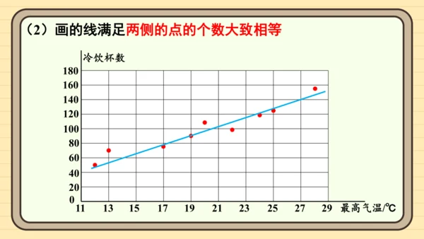 12.2.3 趋势图 课件（共19张PPT）2024-2025学年度人教版数学七年级下册