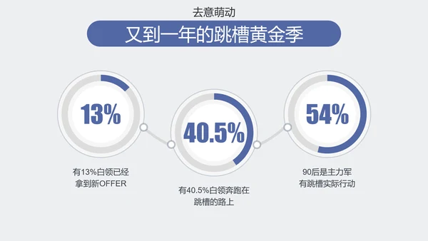 公司企业人事部门员工跳槽PPT模板