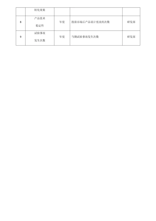 最全XXX公司研发部管理制度.docx