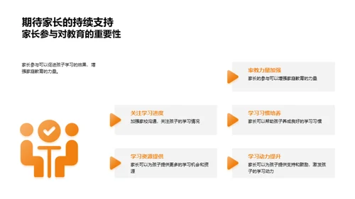 教学成果与家长参与