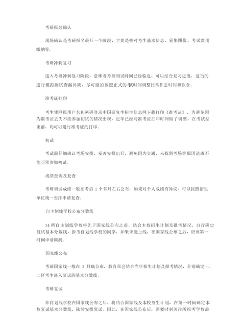 考研必须知道的完整流程.docx