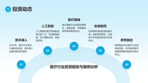 蓝色商务风医疗行业通用PPT模板