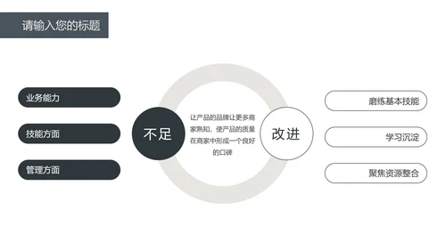 简约商务工作汇报PPT模板