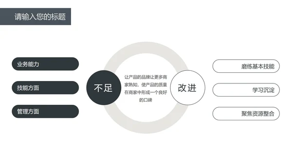 简约商务工作汇报PPT模板