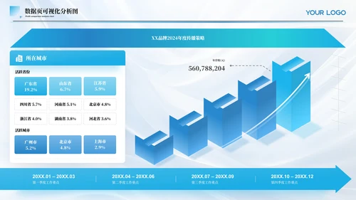 蓝色简约风数据可视化PPT版式合集