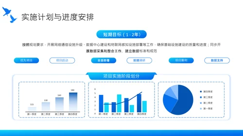 蓝色商务风智慧城市建设项目启动汇报PPT